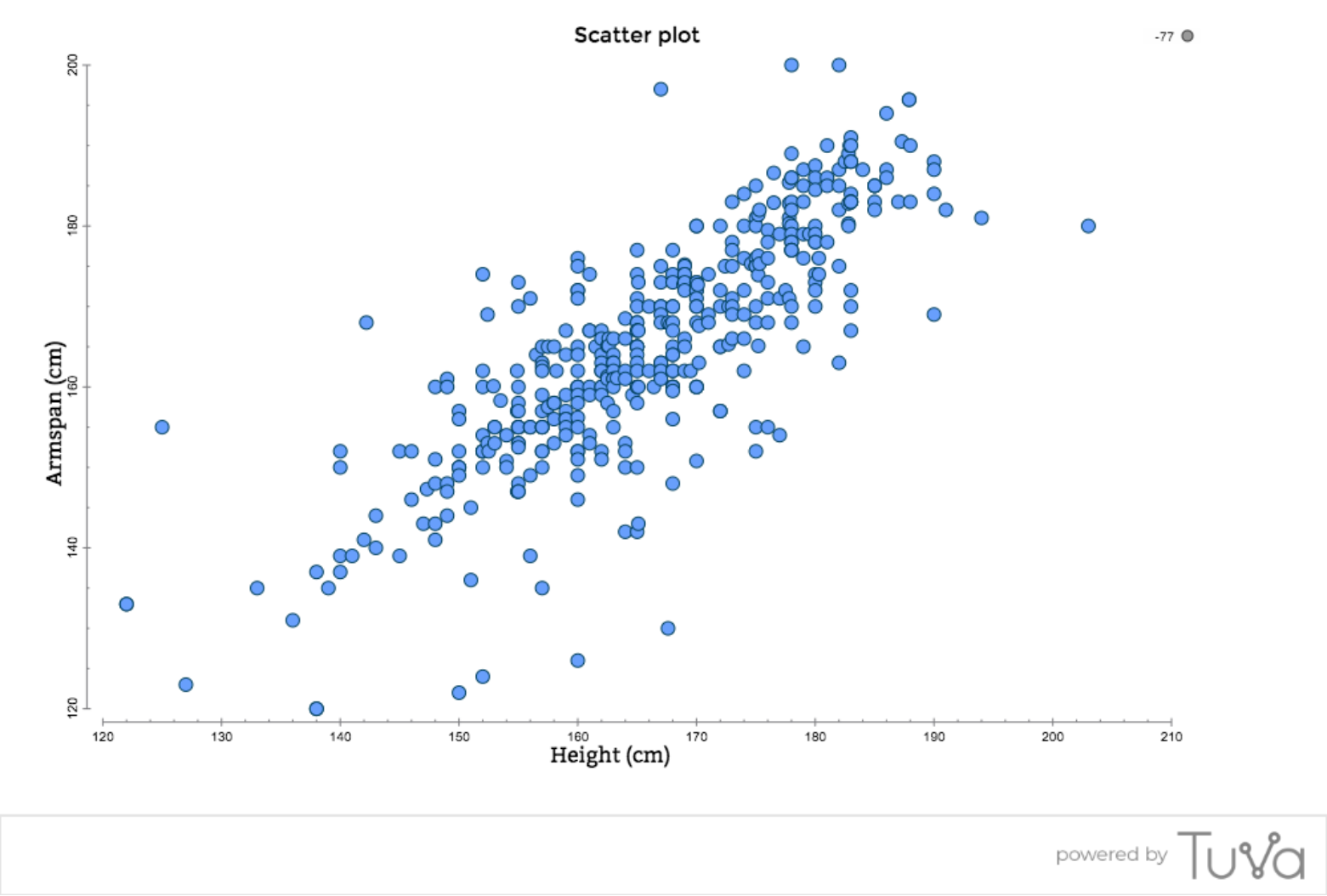 Scatter_plot_tuvalabs__1_.png