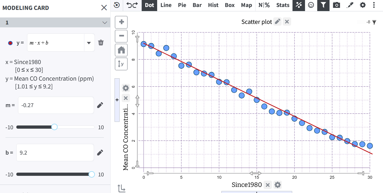 Linear Modeling_7.png
