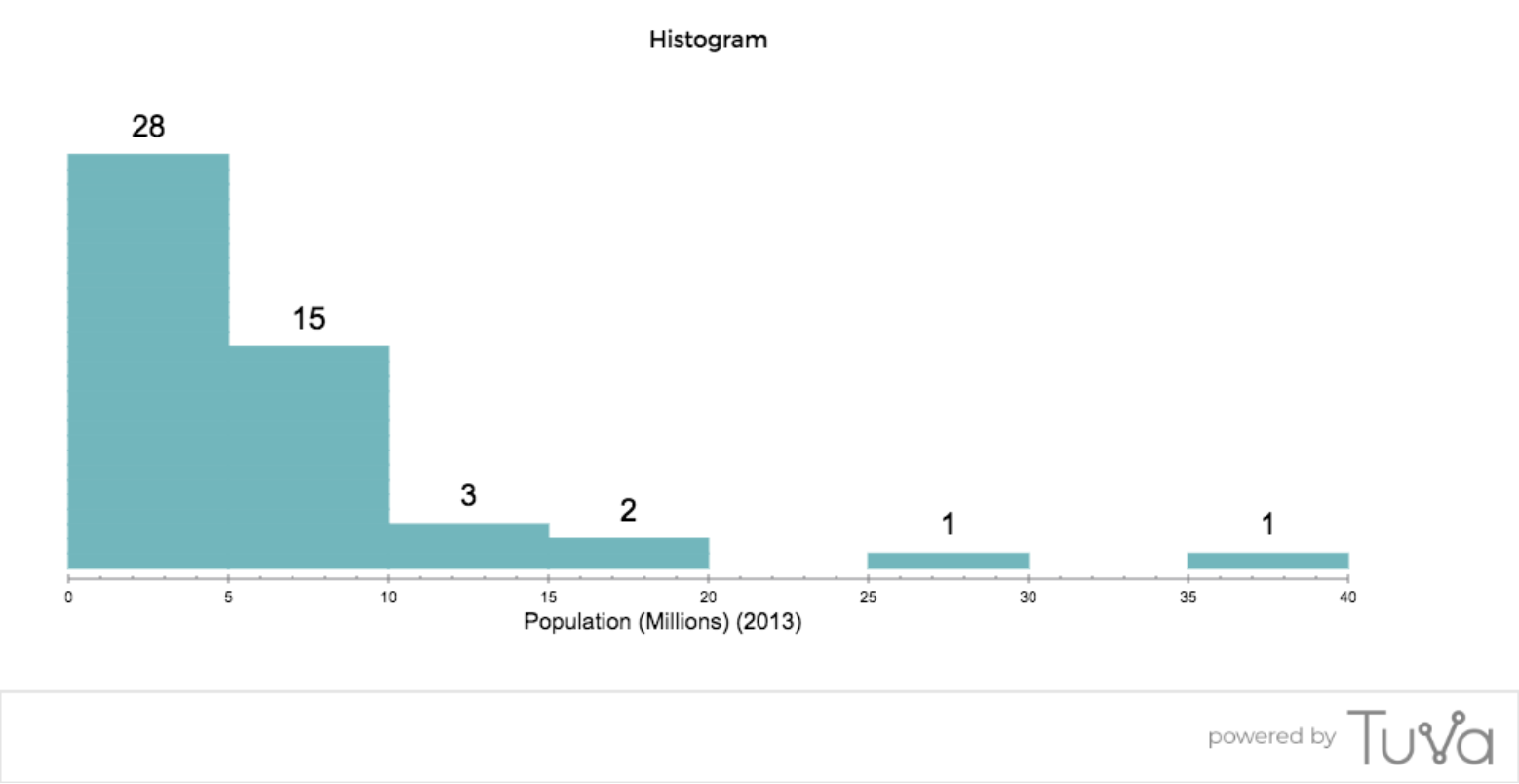 Histograms_on_Tuva.png